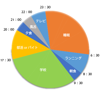 スケジュール