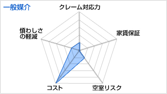 一般媒介