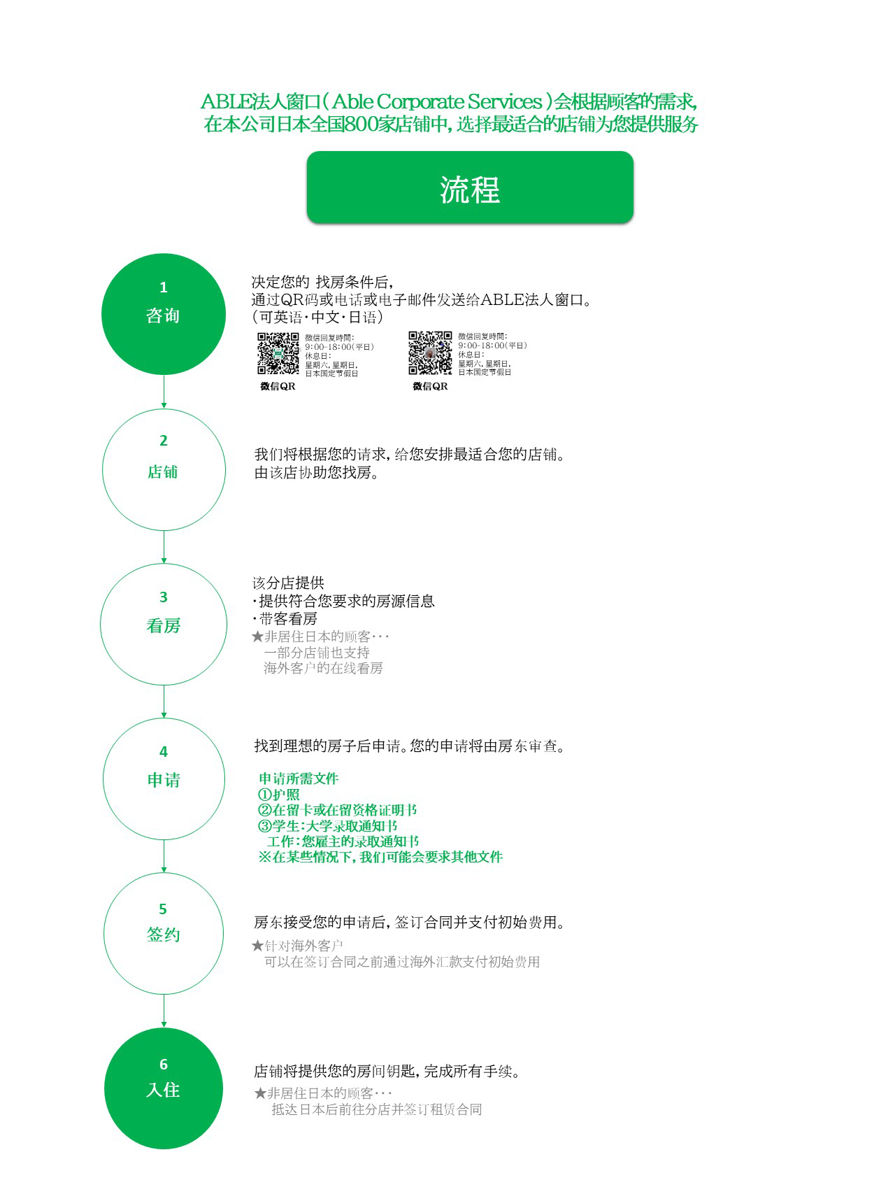 流程
