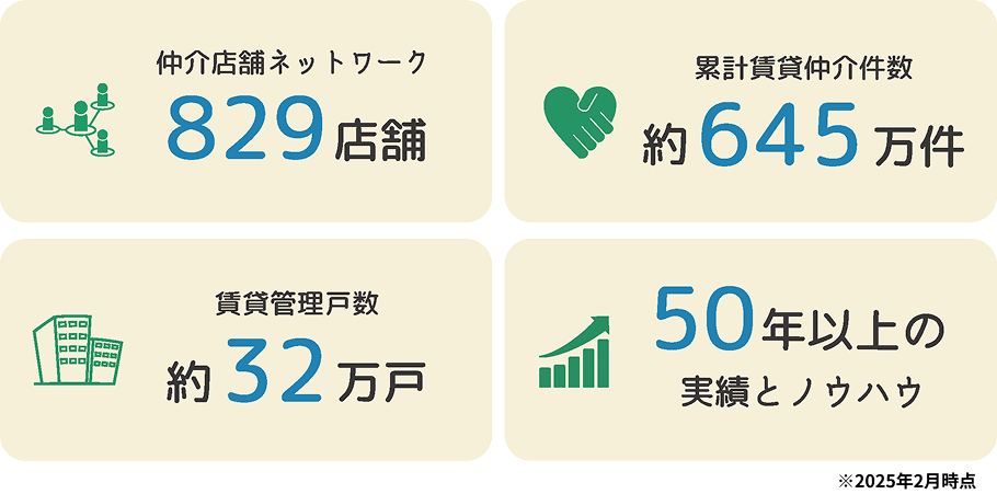 エイブルのつよみ PC
