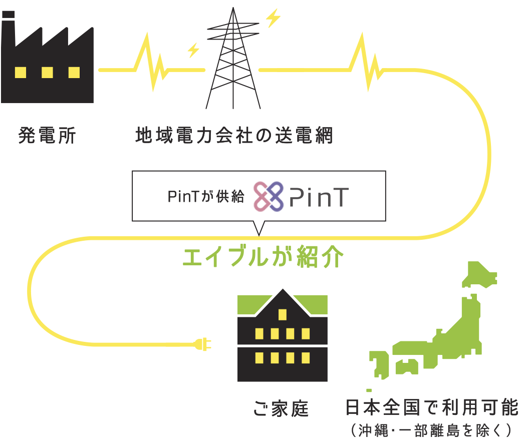 図-安心・安全・そのままに