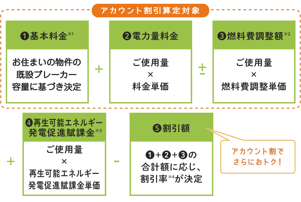 図-安心料金プラン