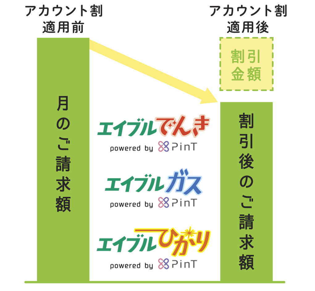図-おトクなアカウント割2