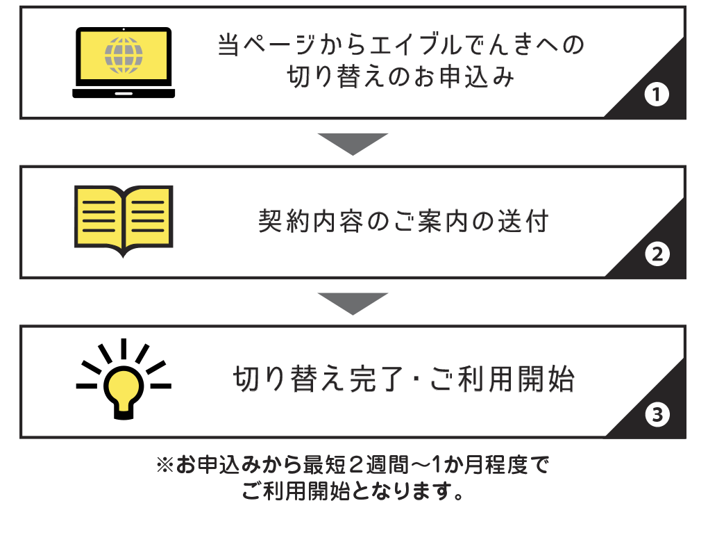 電気 ピント