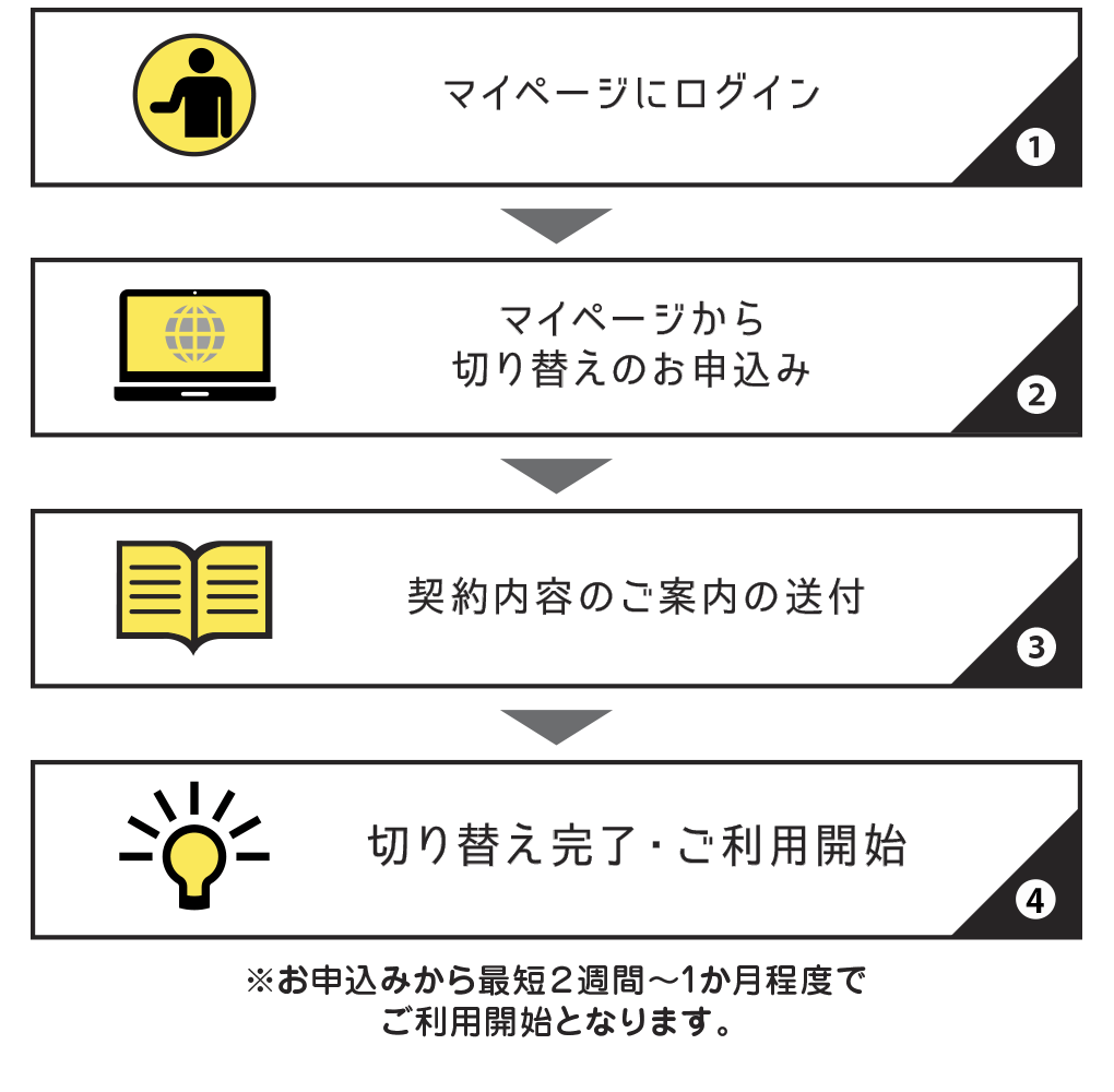 図-お申し込みの流れ2