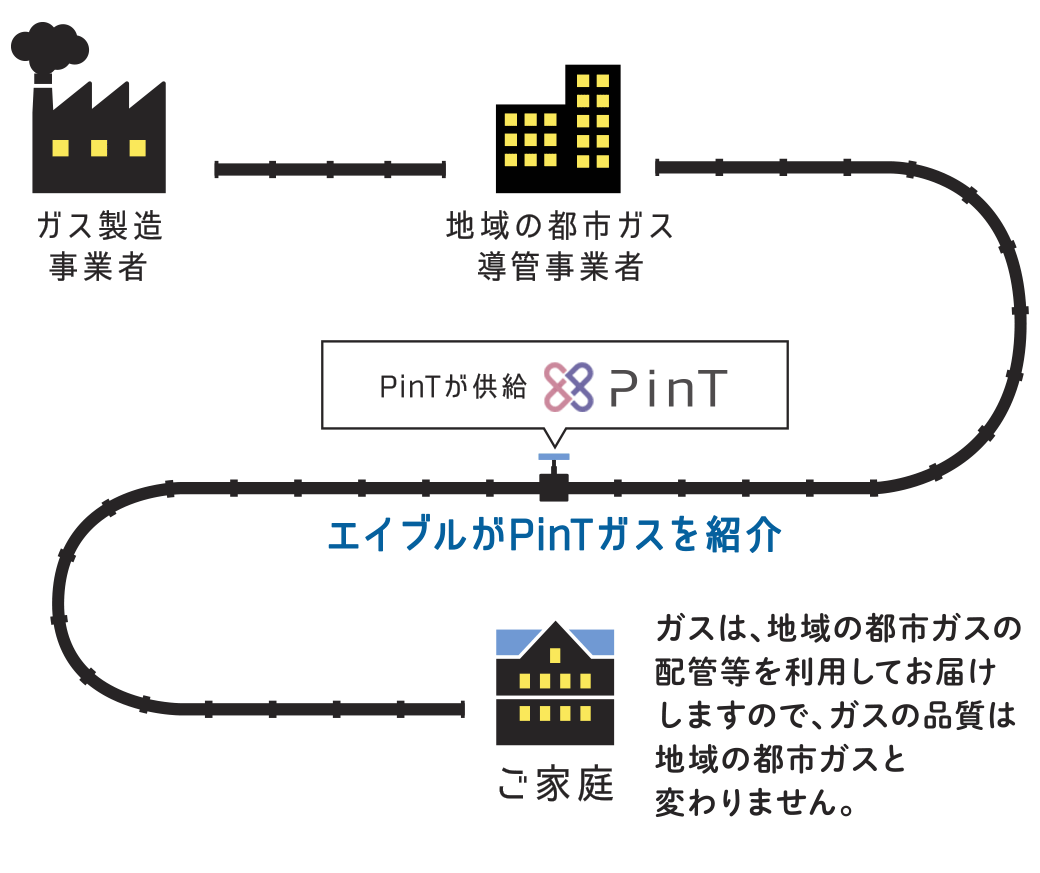 図-安心・安全・そのままに