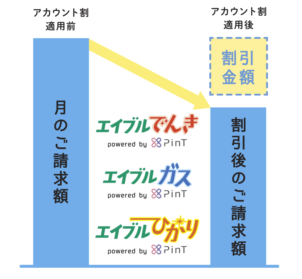 図-おトクなアカウント割2