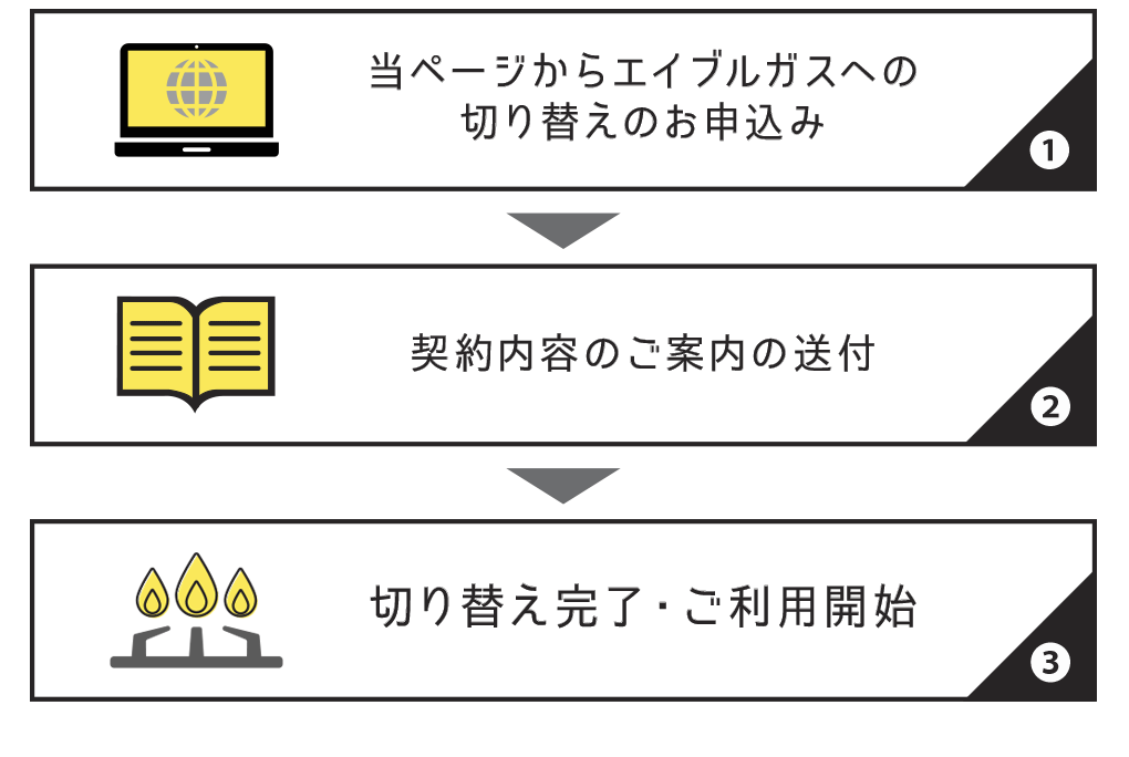 図-ご利用までの流れ1