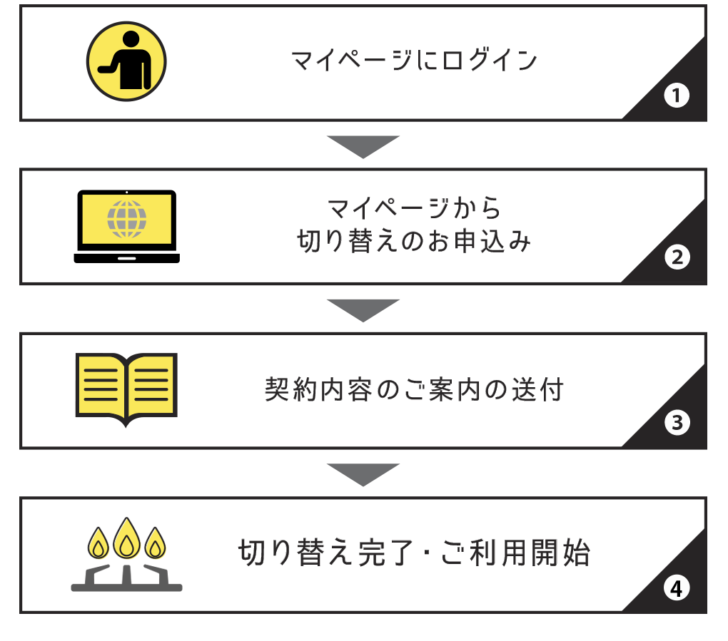 図-ご利用までの流れ2
