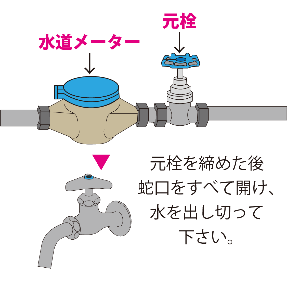 凍結を防止するポイントはありますか？