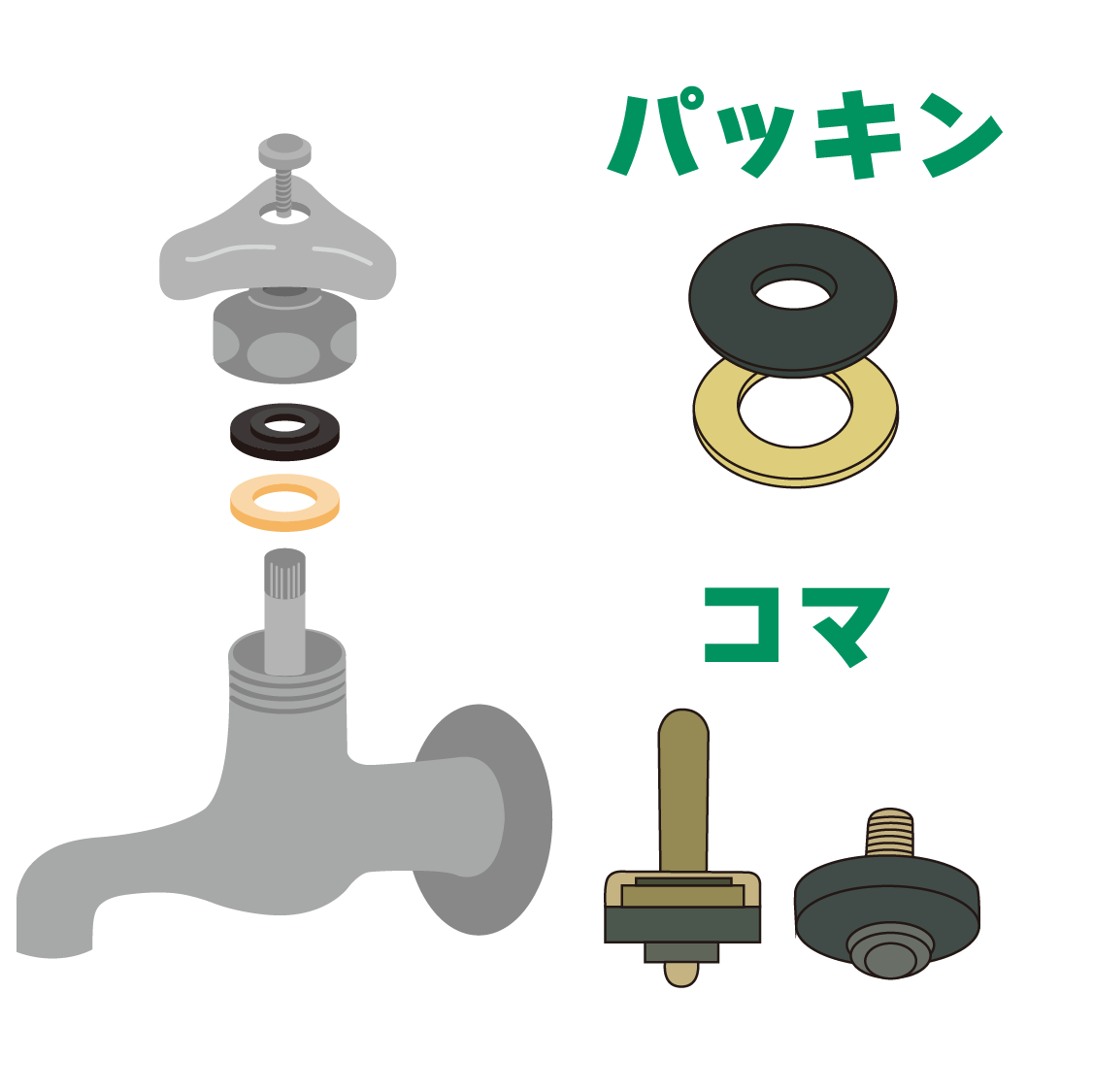 蛇口パッキン・コマの取り替え