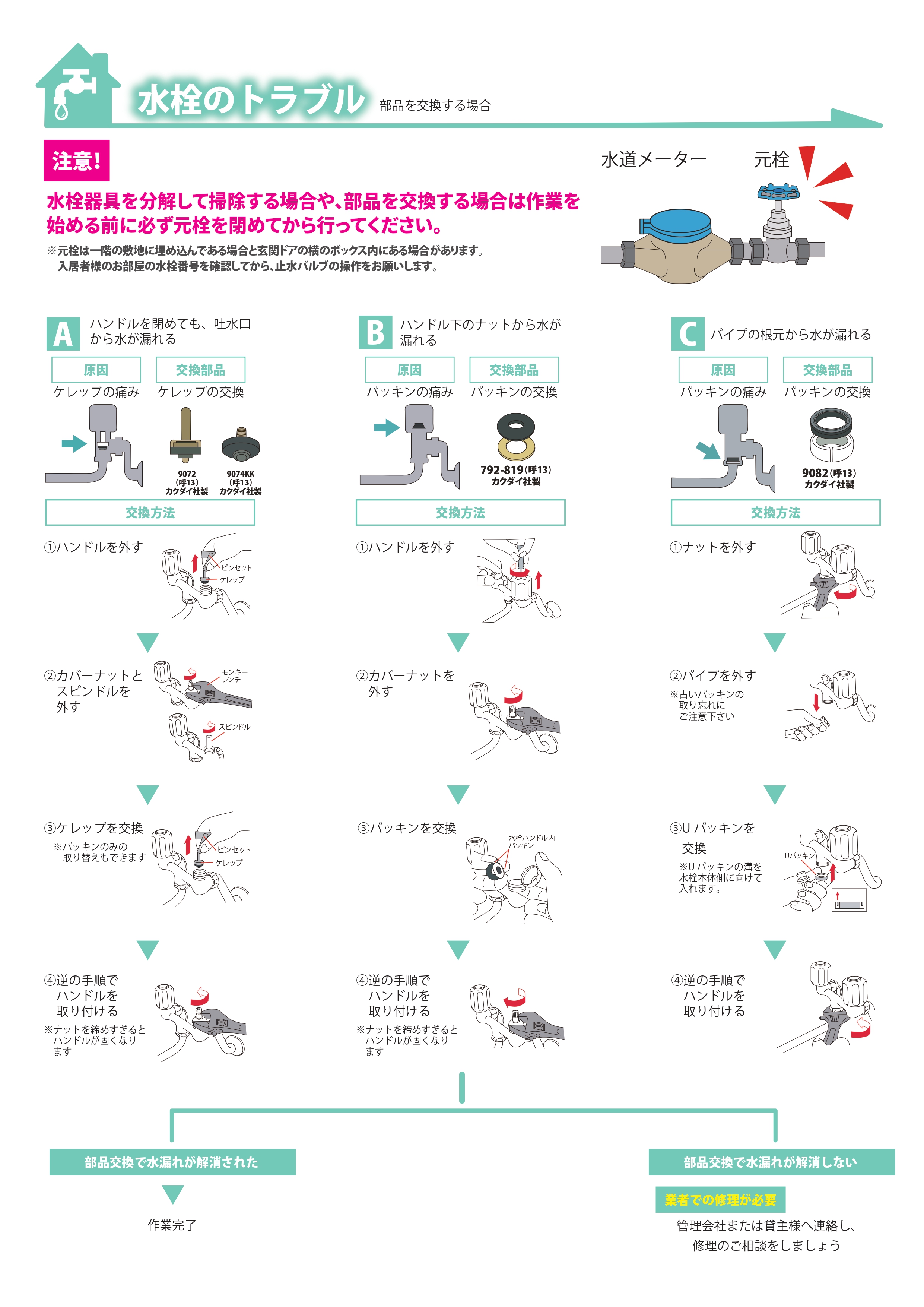 水道のパッキンなどの交換はどうすれば良いですか？
