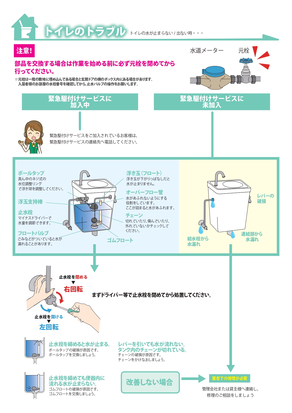 トイレの水が止まらない/出ないなどの不具合が起きた場合はどうすればよいですか？