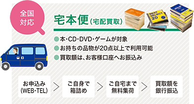 宅本便のアピール