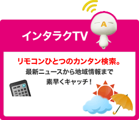 インタラクTV